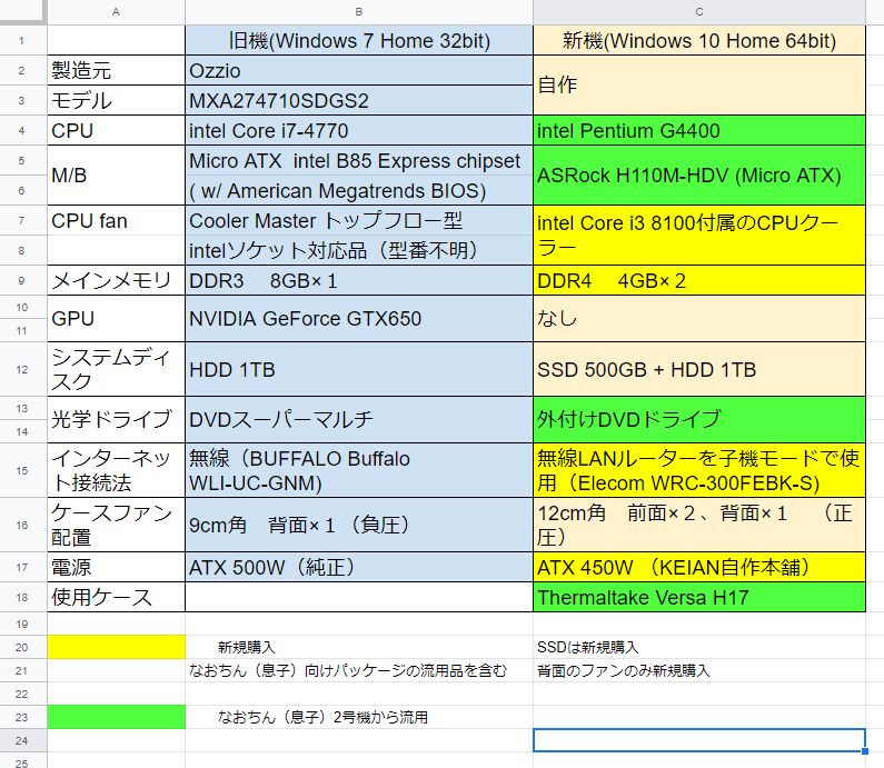 私の2台目自作PCのスペック